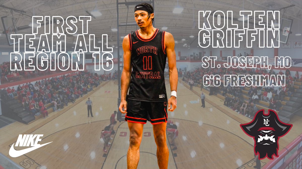 Congratulations to Sophomore Forward Kolten Griffin on being selected to the NJCAA D2 First Team All-Region 16. <a href="/KoltenG11/">Kolten Griffin</a> is currently averaging:

15.5 PPG
9.6 RPG
53.6% FG
42.6% 3FG