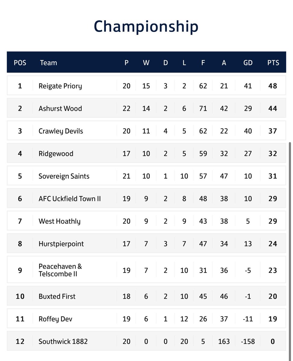 Reigate Priory FC tweet media