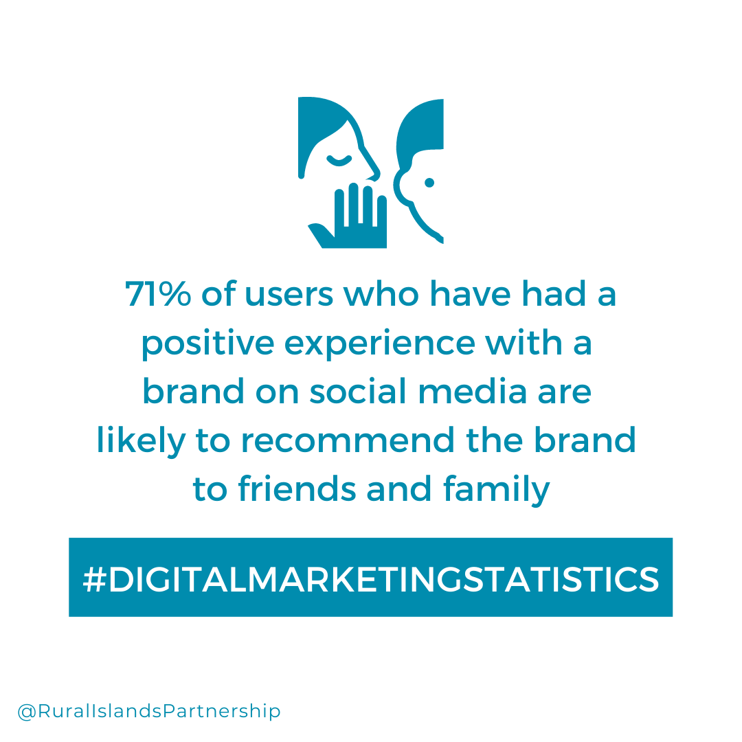 ruralislandsbc's tweet photo. Did you know? 

A “positive experience” can be as simple as: 
👍 Prompt &amp; friendly replies
👍 An active presence
👍 Accurate listing information

Are you making the most of your social accounts?💥

➡️Book a discovery call: 
https://t.co/un46YvhojG
.
.
.
#SocialMediaStats https://t.co/Pp4E6MOsDn
