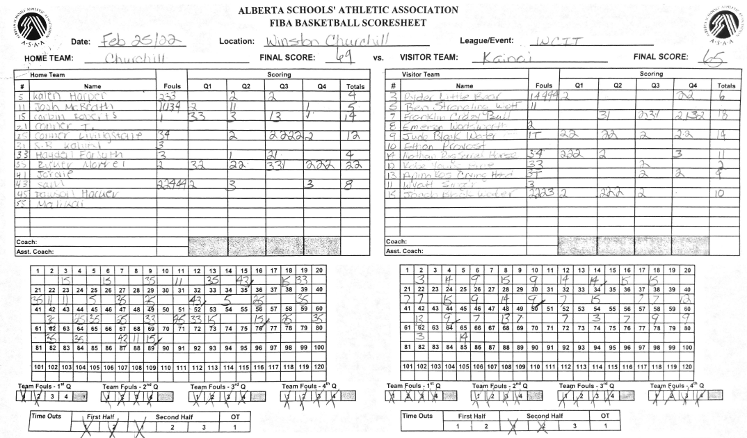 WCinvitational's tweet photo. #WCITXV 
@WCbasketball 69-65 #Kainai 
@Leth_Herald @GlobalLeth @CTVLethbridge @lethnewsnow https://t.co/LXWW15vxd9 https://t.co/P4yTen4kUH