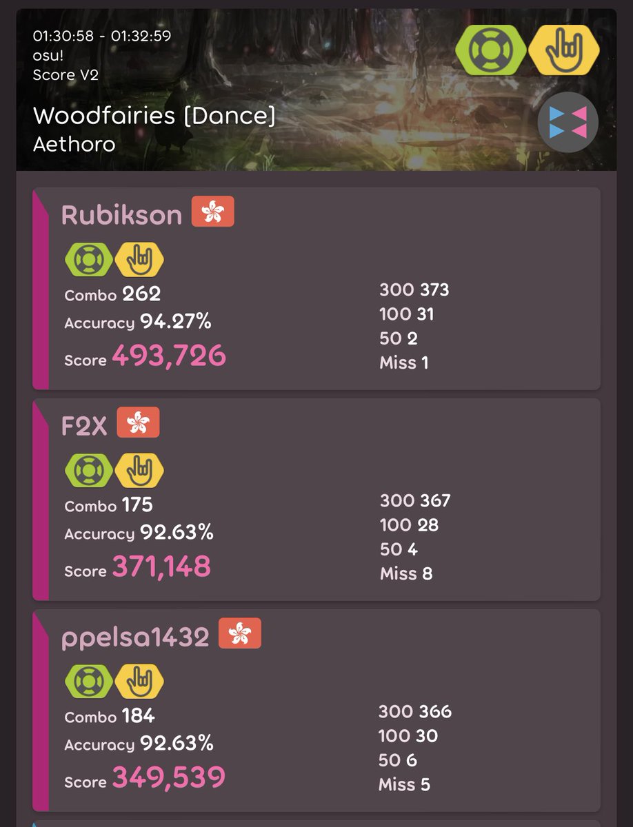 ElsaPpelsa's tweet photo. Turns out my first ever tournament match map I played in (excluding quali, warmup) is also an HR2, just as my last one (before i have plans to return to tourney playing again)

Quite very romantic

(Sorry for being skillcapped at broccoli and couldn’t contribute anything 🥲🛐) https://t.co/rfpXRF9v81