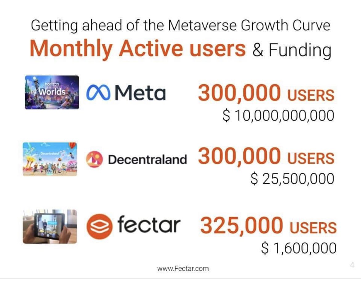 #metaverseinvesting #Metaverse #metaverseinvestment #MetaverseNFT #metaverseproject