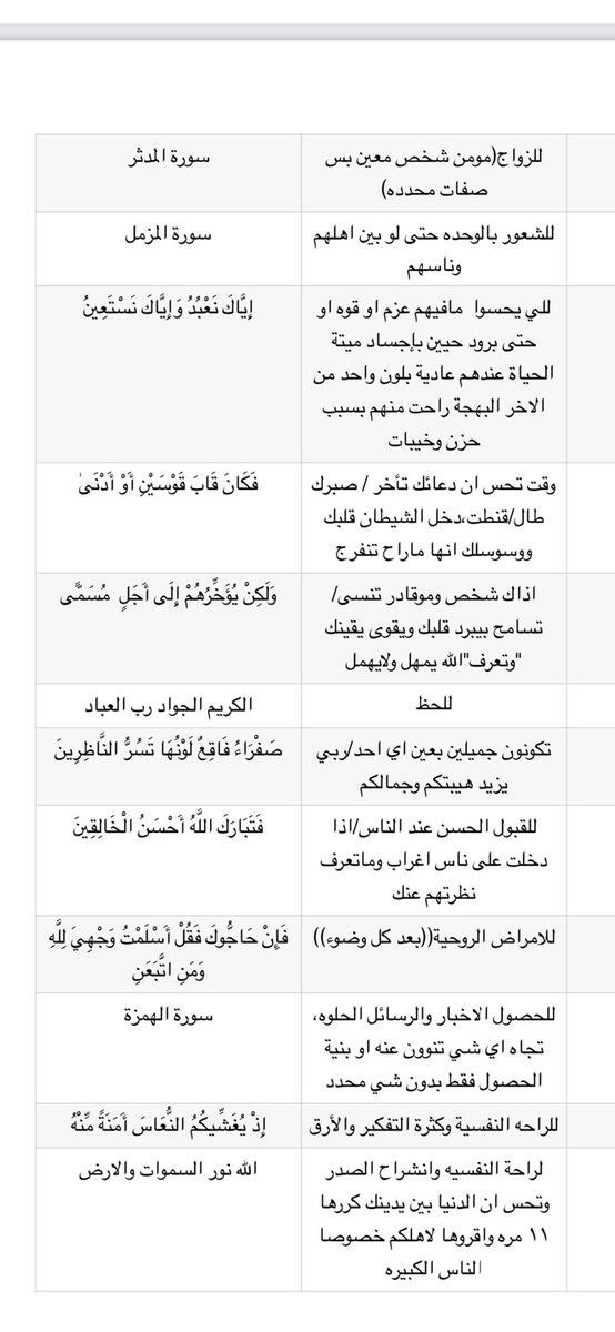 Turki_bn_sh's tweet photo. #اوراد_ريم https://t.co/7pQ37FXJeh