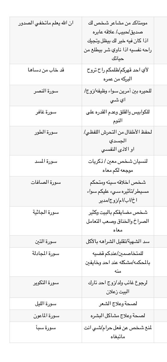 Turki_bn_sh's tweet photo. #اوراد_ريم https://t.co/7pQ37FXJeh