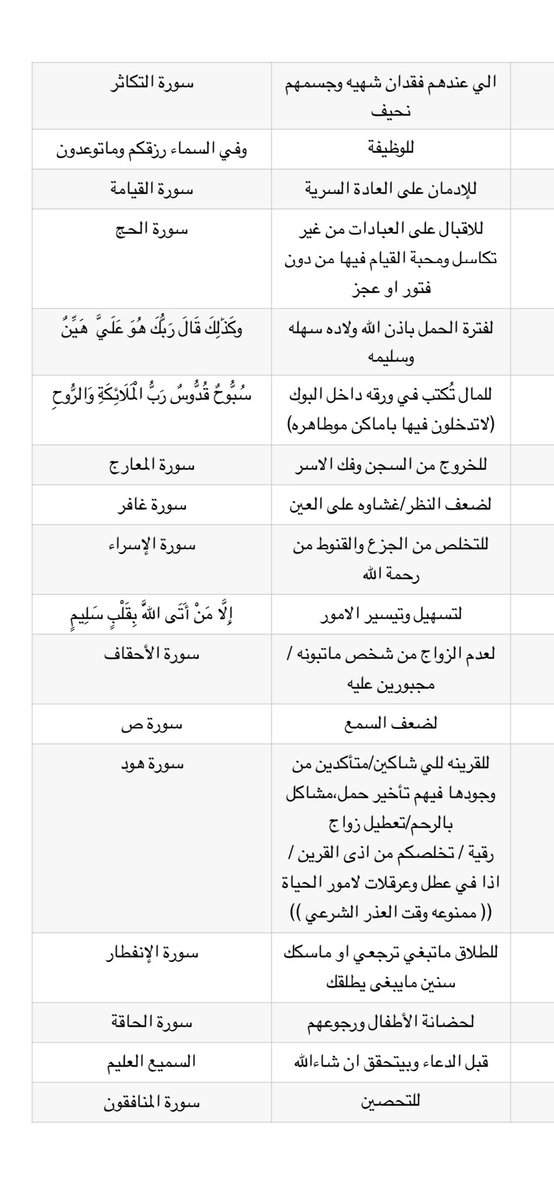 Turki_bn_sh's tweet photo. #اوراد_ريم https://t.co/7pQ37FXJeh