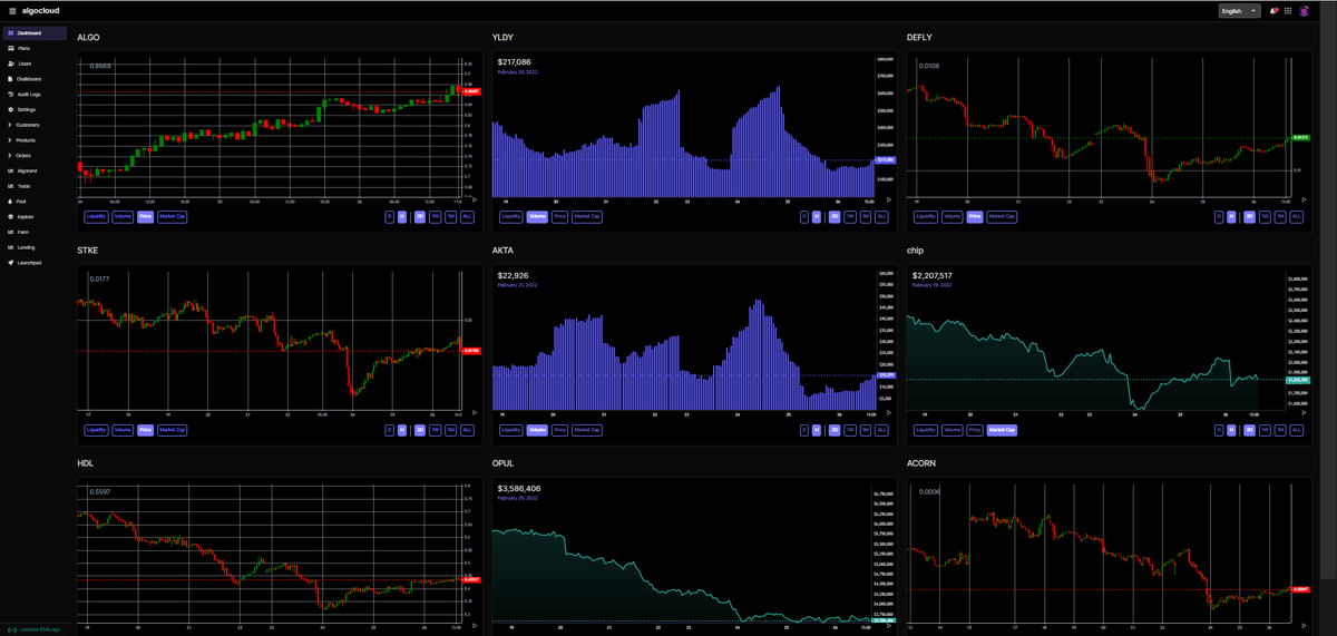 headline_crypto's tweet photo. We will be adding a wealth of additional data over time but for the MVP we just wanted to keep it clean and simple. #AlgoCloud #Algorand #HEADLINE https://t.co/8iBZuTRk0v