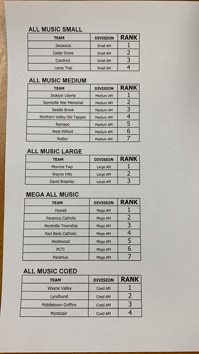 Official NJCDCA tweet media