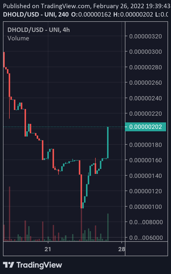 $DHOLD is pumping again slowly  and full CERTIK audit report is coming soon. This will blast.

<a href="/chirocrypto/">🔱chirocryptø🦅</a> <a href="/criptopaul/">Noodles</a> <a href="/ChadCaff/">Caff</a> <a href="/EricCryptoman/">Eric Cryptoman</a> @ccomissioner