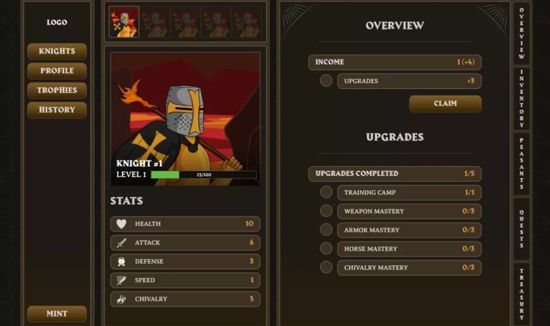 Degen_Shan's tweet photo. ⚔️ Sneak peak at our @KnightsPeasants UI!
 
We have also made a big announcement on short term road map, price of Knight NFT's, and some other alpha on what's to come ⚒️

Don't forget to head to the Knights twitter and RT for a chance at WL! 💙

https://t.co/oJoAZPgO4V $one #nft https://t.co/9tqaL2E6Aj