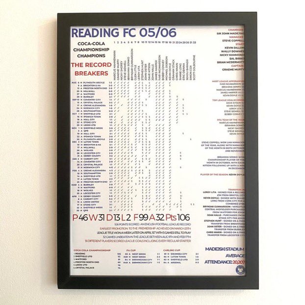 ElmParkRoyals's tweet photo. Bit of a Saturday night bonus….👀

If you’d like to have a chance of owning one of our 106 posters here’s your chance! 

Follow @ElmParkRoyals ✅

RT this tweet ✅

Tag a mate ✅

Winner announced tomorrow

#readingfc https://t.co/7MO5bxC92Y