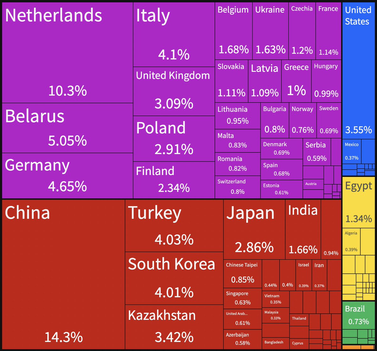Nereye ihraç ediyor: