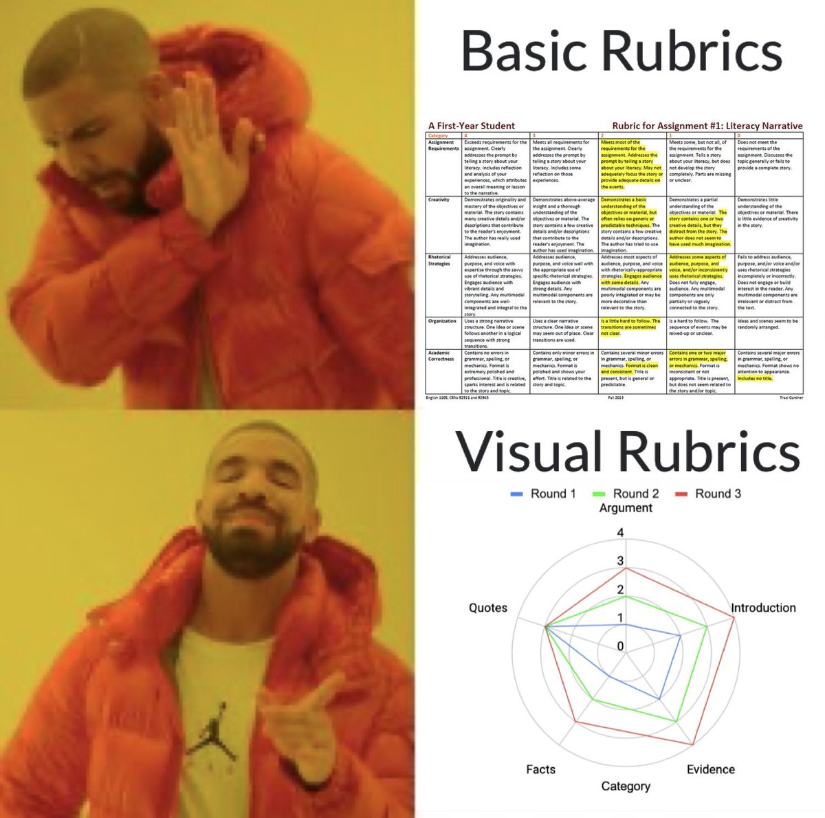 I can’t wait to share this idea with my educator community! #visualrubrics 
#rubrics #edchat #education