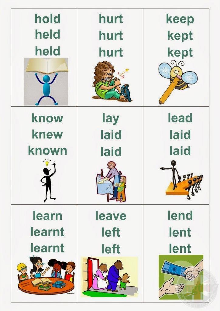 English_idioms9's tweet image. 🚦The correct usage of irregular verbs also shows an educational level of a person. It is common for uneducated people to misuse irregular verbs. If you don’t want to fall into that category and give a bad impression, then you have to study grammar.