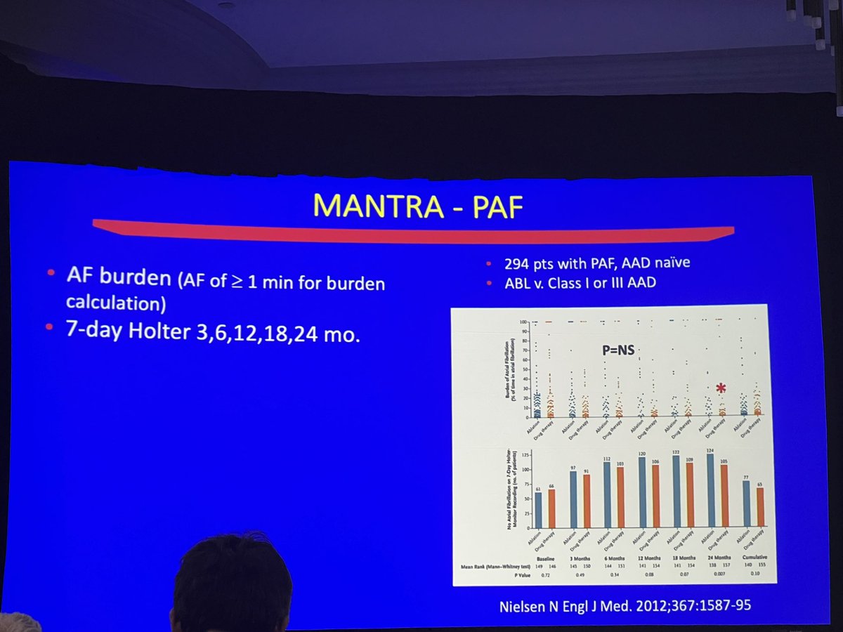 Dominik_Linz's tweet photo. J Poole on:
#AFburden as outcomes in ablation trials:
#MANTRA
#CircaDose
#CASTLE_AF
#CABANA
Still a lot of very heterogeneous ways to assess #AFib burden…
#WAFib2022 @nmarrouche https://t.co/1s4CJRPTYw