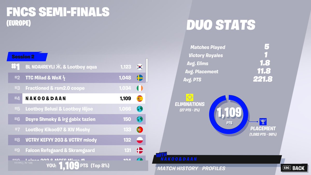 LETSSSS GOOOOOOOOOOOOOOOOOOOO

GRANDSSSSSSSS 🔥🔥🔥🔥

SOMOS LOS MEJORES <a href="/DaanFN/">Daan</a>