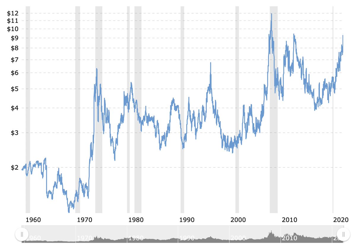 Buğdayın son 60 yıldaki fiyatı
