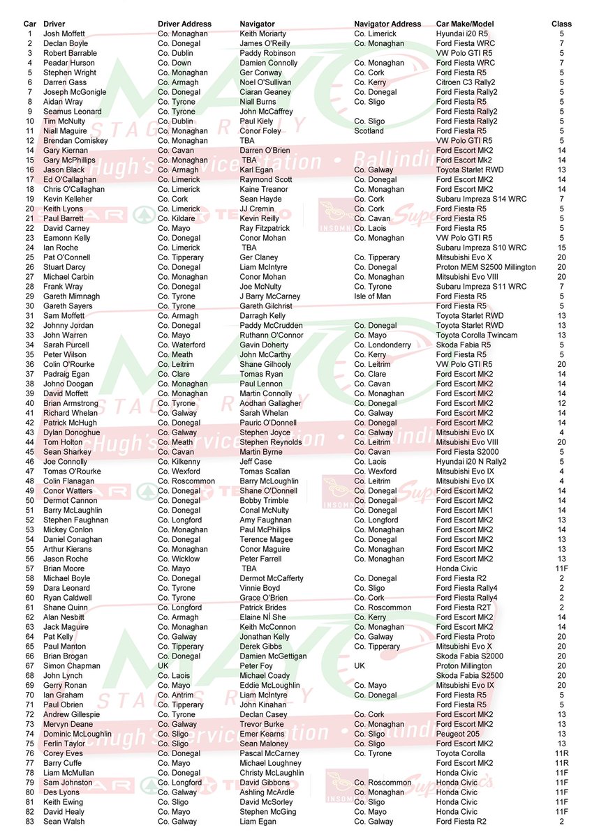 Mayo Motorsport Club tweet media