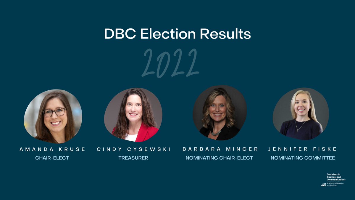 DBC is proud to announce the 2022 election results!

* Chair-elect: Amanda Kruse MS RD LD FAND
* Treasurer: Cindy Cysewski MS RD LDN
* Nominating Committee- Chair-elect: Barbara Minger MS RDN CD
* Nominating Committee- Member: Jennifer Fiske MS RDN LD

#DBCDPG #ProjectVote #Lead
