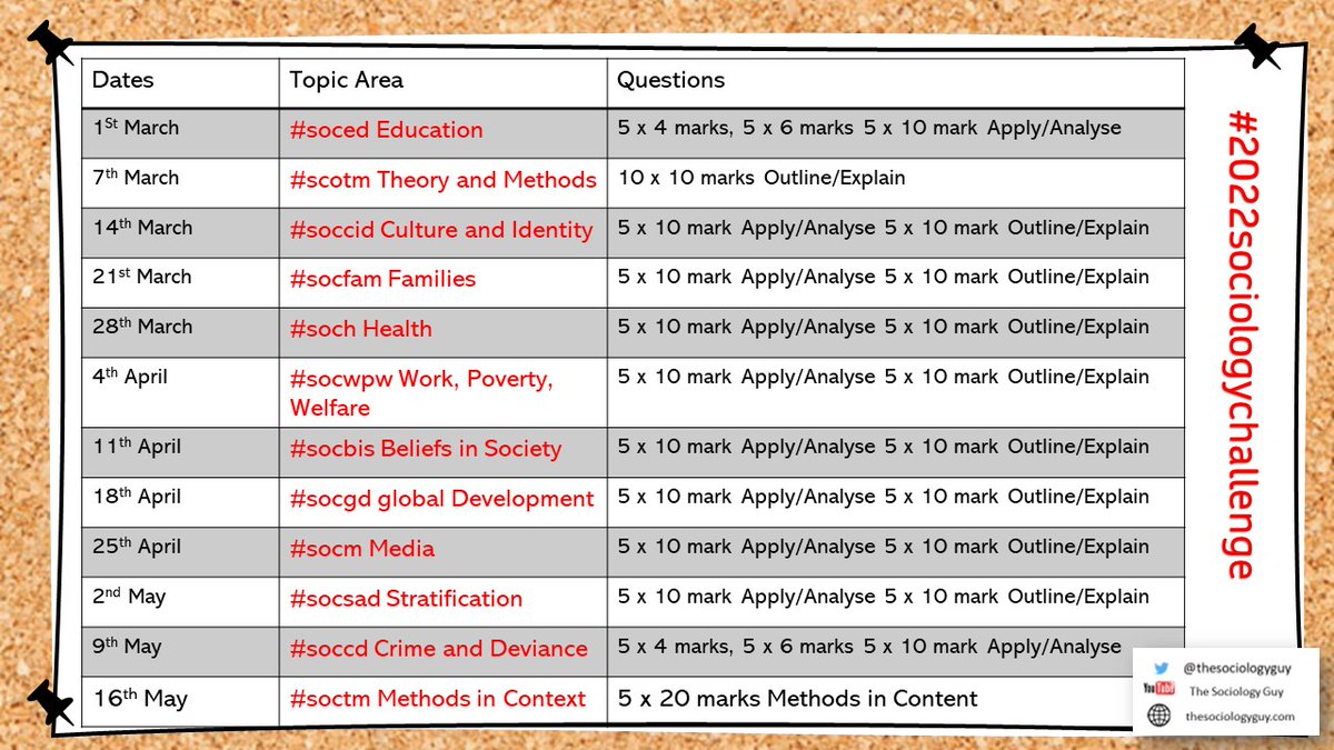 thesociologyguy's tweet photo. A few years ago I did a 40 day challenge where I answered 40 10 mark questions for #aqasociology in 40 days. This year, with students having sat no public exams since year 6, I'm going bigger. Full schedule of topic and themes below or can be downloaded at https://t.co/IoVRADVLRc https://t.co/jWh6NtWdeT