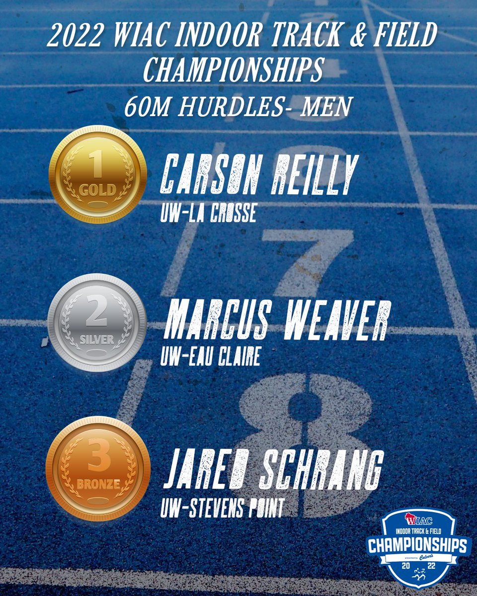 wiacsports's tweet photo. #WIACTF 
@UWLAthletics | @UWECblugolds | @UWSPAthletics 
#d3tf https://t.co/JIqxXUL57Q