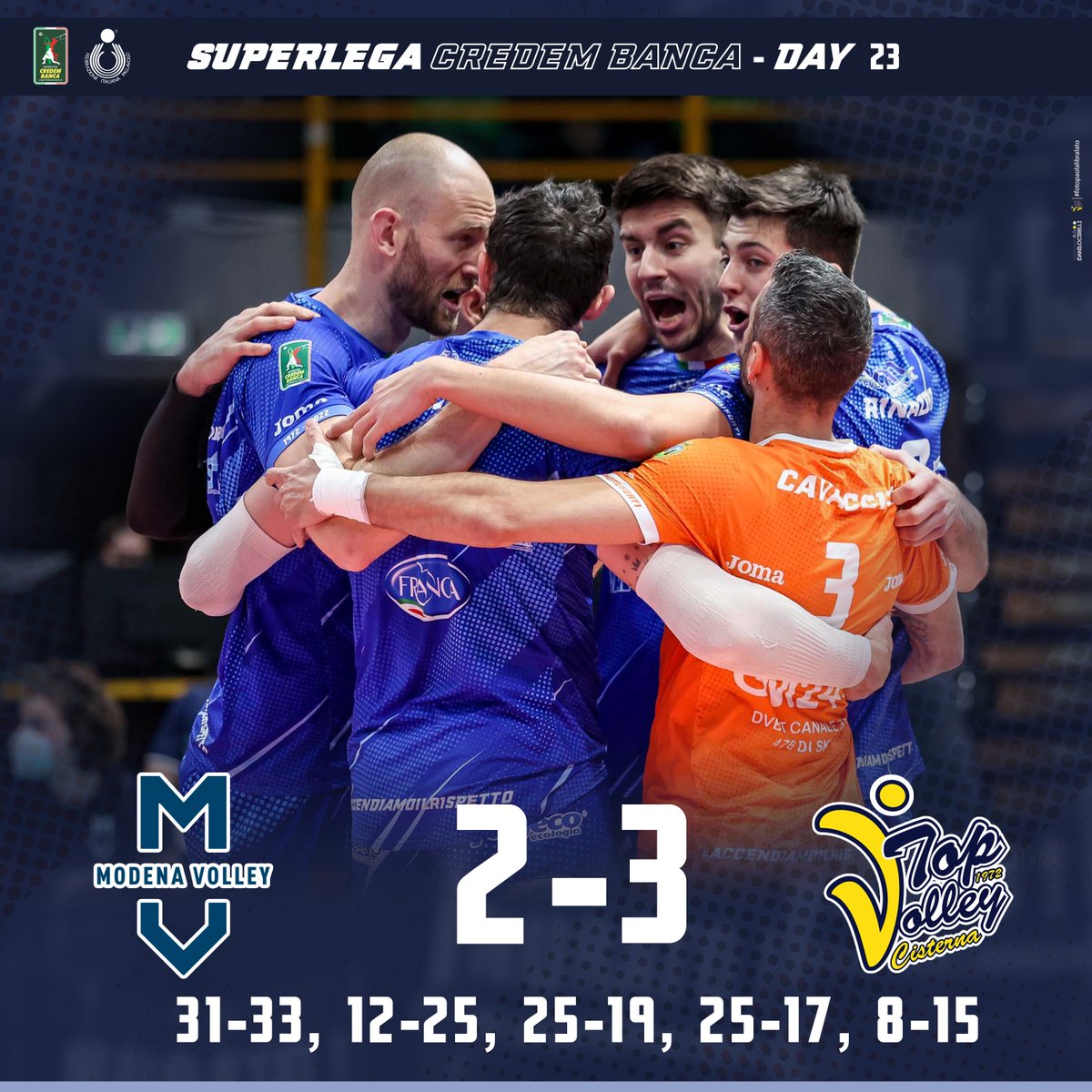 topvolley1972's tweet photo. #ModenaCisterna La Top Volley espugna il PalaPanini di Modena! Sopra 2 set a 0 Cisterna subisce la rimonta di Modena. Al tie-break รจ ancora la coppia Maar - Rinaldi a suonare la carica e permettere alla Top Volley di conquistare i due punti!
#Topvolley50 #insiemesiamopiรนforti https://t.co/QinCUdCfb6