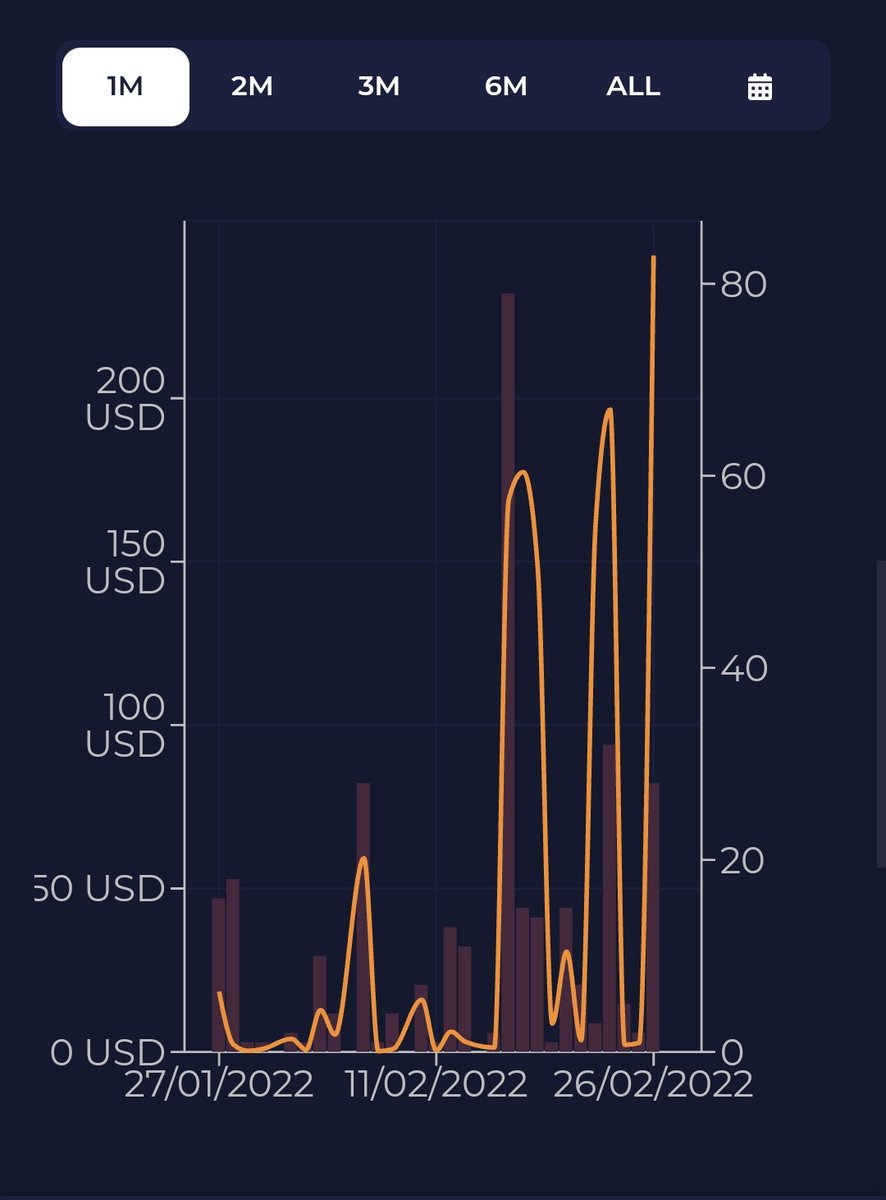 The CryptoPups tweet media