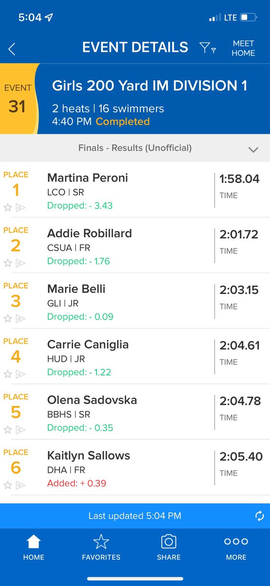 Marie Belli finishes 3rd in the State in the 200IM! Let’s Go! #WeAreLions