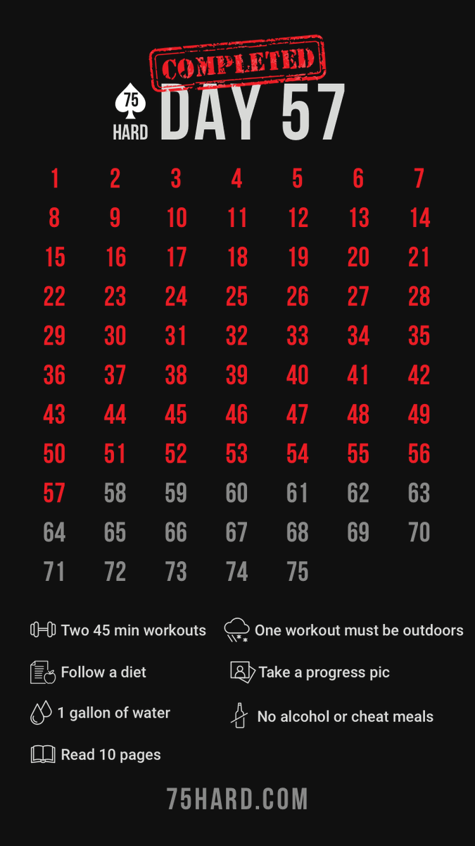 Jamie_J_Beards's tweet photo. Day 57 completed.
Workout 1: Squat it out.
Workout 2: Walk (outside)
Book: F*UK your feelings.
Diet: Clean/Paleo.
#Disciplineequalsfreedom #GetAfterit #75hard #livehard #duespaid #wedothework #selfgrowth #jockofuel #nutrition #originusa #originlabs https://t.co/hjaYv6vYA3