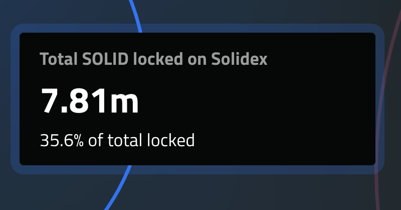 wagmiAlexander's tweet photo. Something to keep your πs on...
@SolidexFantom started the #veSolidWars with control of 33.7% of $SOLID to @0xDAO_fi's 40%.
In just a few days, they've leveraged #0xDAO's delay to increase that share to 35.6%.
Will they hit 40% before 0x launches? https://t.co/WaHFefFAo7