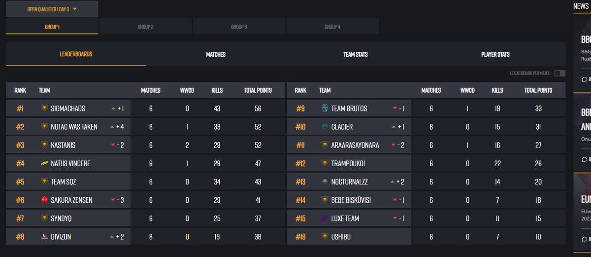Thanks to our igl-<a href="/KreiZy27/">kre1zyyy</a> we managed to qualify to closed quals😃😃