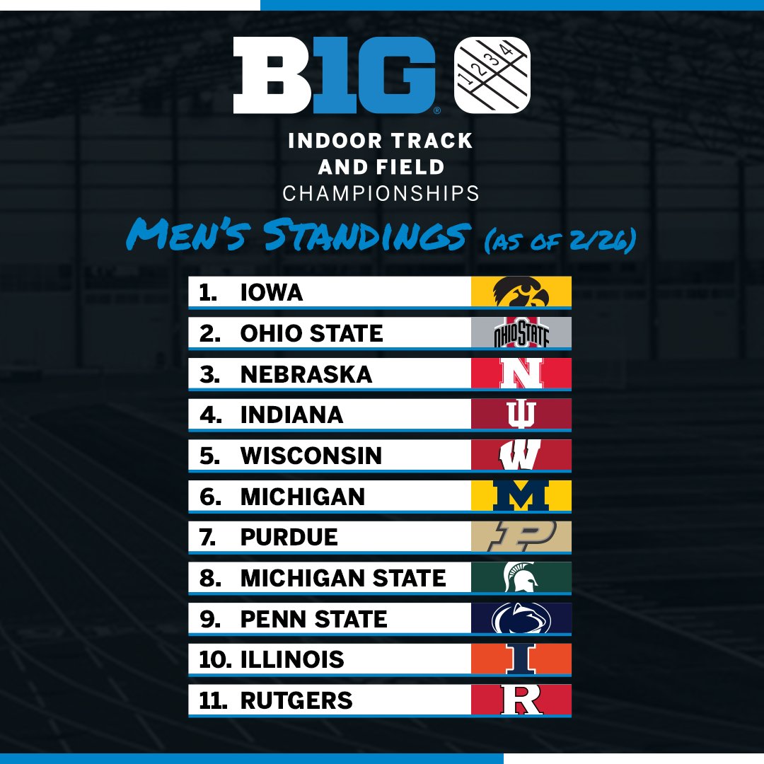 bigten's tweet photo. Day 2οΈβ£ done!
Here are today's standings for the 2022 #B1GITF Championships! π₯
πβΉοΈ https://t.co/7RZqKa5nch https://t.co/rP6iaGUrJK