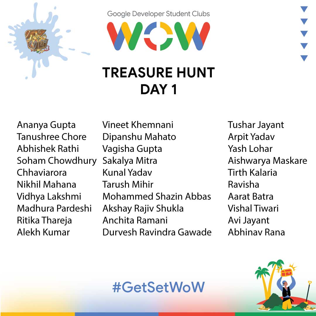 gdscwow's tweet photo. Congratulations folks, the Top 50 winners of the Treasure Hunt Quiz for Day 1 are finally here.

Check out your names everyone.

#gdscwow #developerstudentclubs #gdsc #event #studentcommunity #gdscwow2022 #getsetwow #flutter #web #cloud #uiux #ml #india #community https://t.co/1GtTUGFUJB