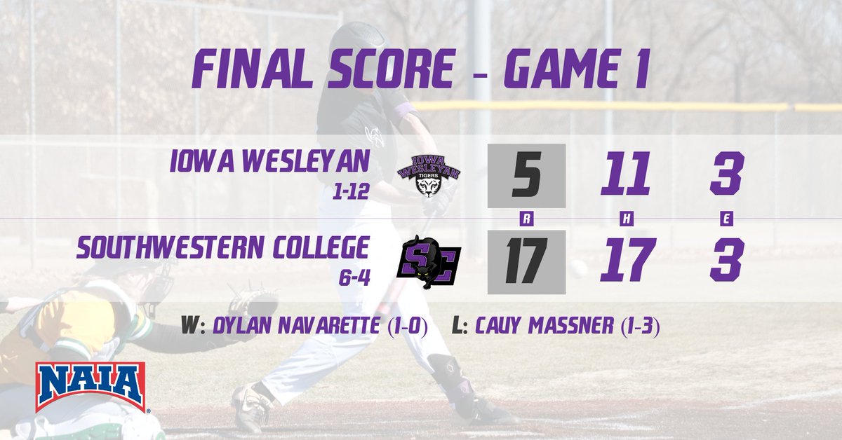 BSB | FINAL SCORE

Builder offense erupts for 17 runs with six round-trippers. Angel Velez led the way, going 4-for-4 with three homers (tying the SC record) and five RBIs 

#moundbuilders #NAIA