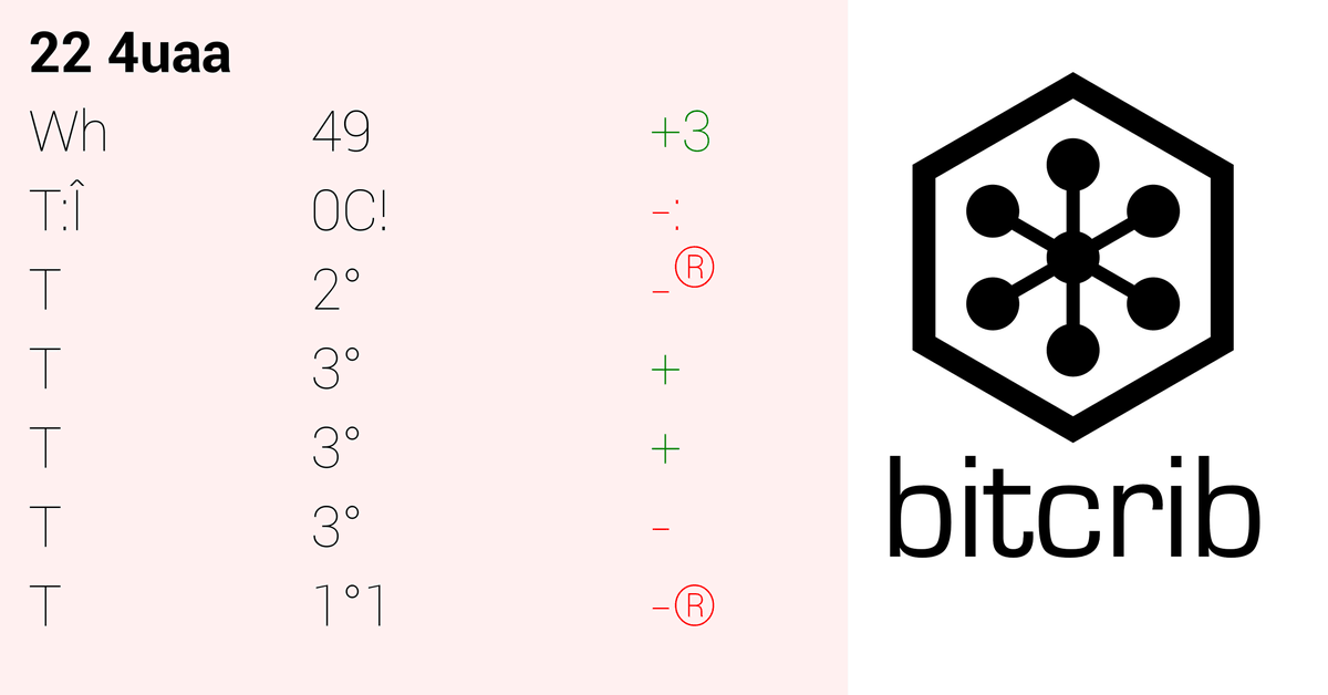 bitcrib's tweet image. #DailyReport...#bees