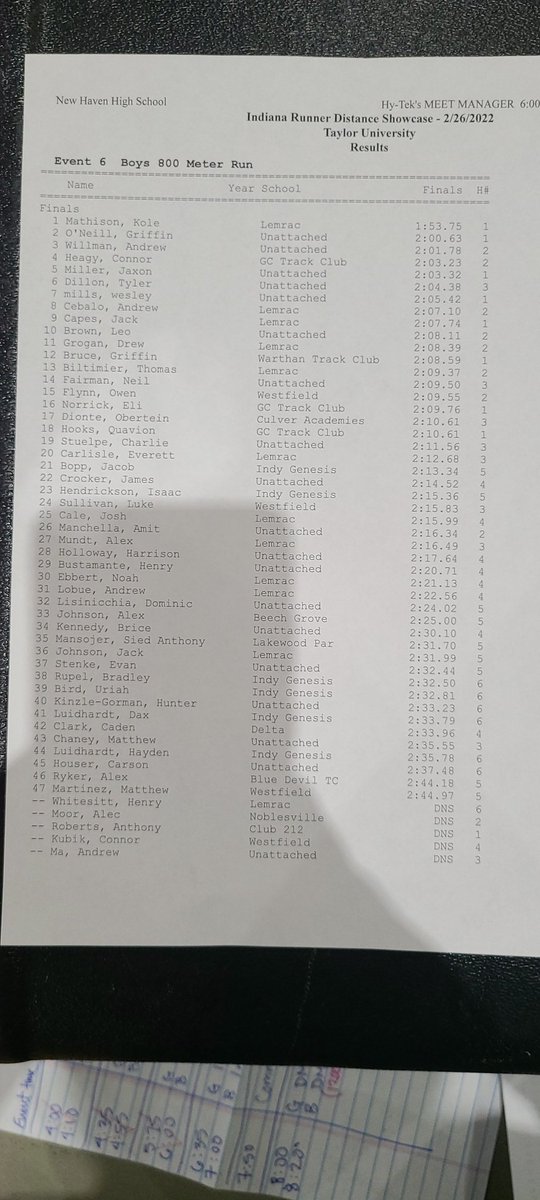 Boys 800