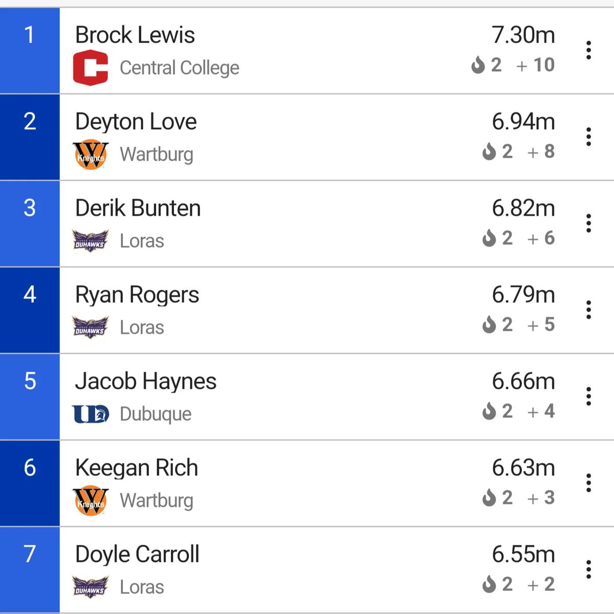 DeanLewis31's tweet photo. Another great ARC indoor conference meet for Drake and Brock with the Dutch. It occurred to me today, our being able to go to event like these are almost done. I have so enjoyed the ride over these last 20 years. https://t.co/8S022MgYku