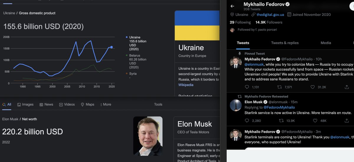 lucagiocoli's tweet photo. #ElonMusk attiva #Starlink in #Ukraina dopo una richiesta via twitter del Ministro della trasformazione digitale #MykhailoFedorov, come si dice... quando uno se lo può permettere https://t.co/pOPDwOjQVc