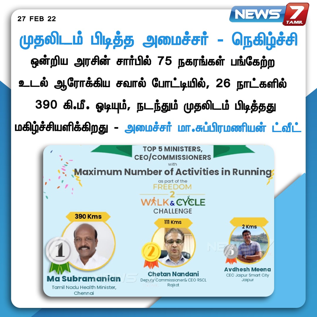 news7tamil's tweet image. முதலிடம் பிடித்த அமைச்சர் 

news7tamil.live | #CentralGovt | #Compatition | @Subramanian_ma | #News7TamilUpdates