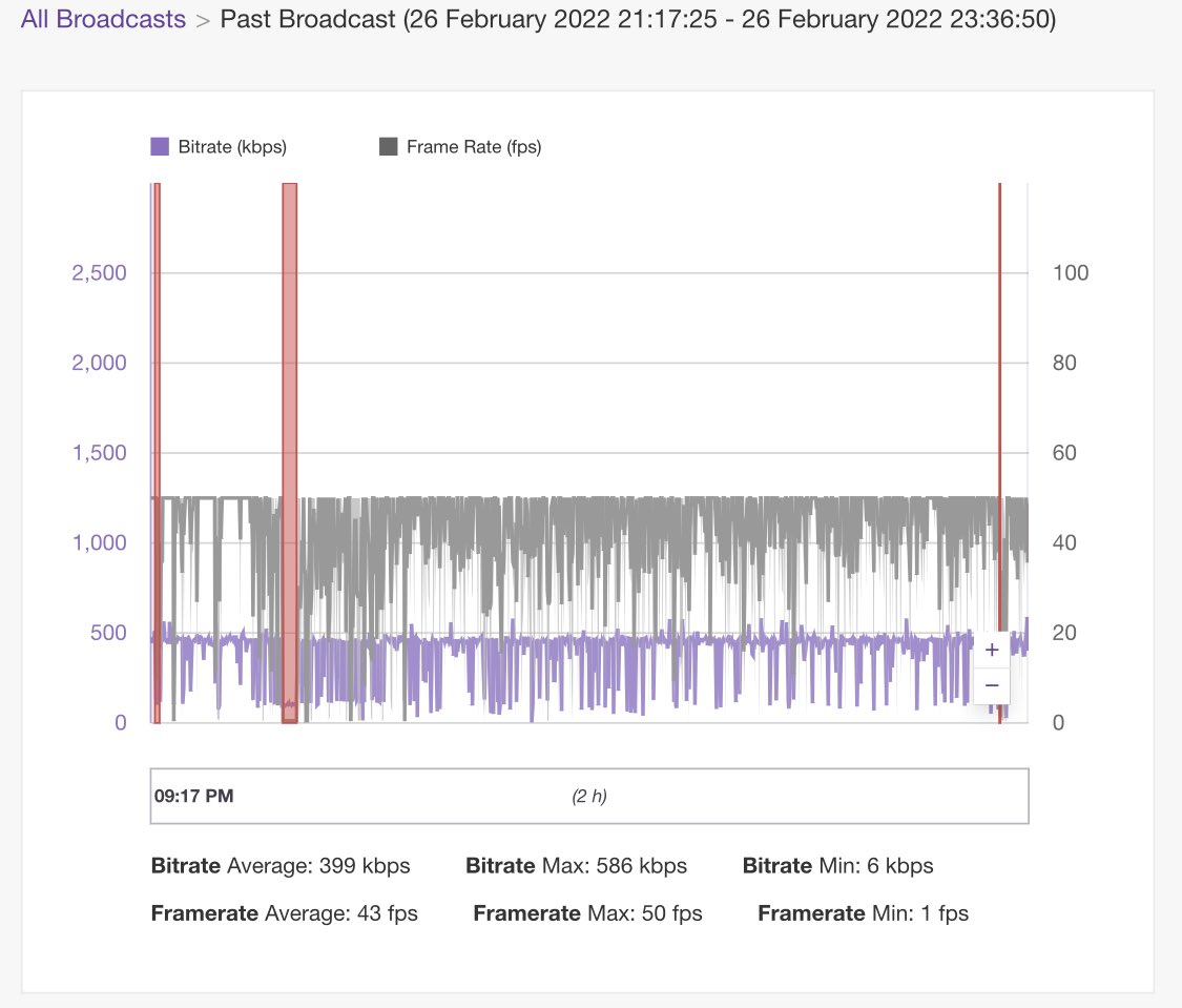 Mugcake9's tweet photo. Tried to stream today and yeaah.. I’m gonna need to look for better internet ._.

#internet #ethernet #twitch #LiveStreaming #MyInternetSucks #NeedBetterInternet https://t.co/jvMHebLkeP