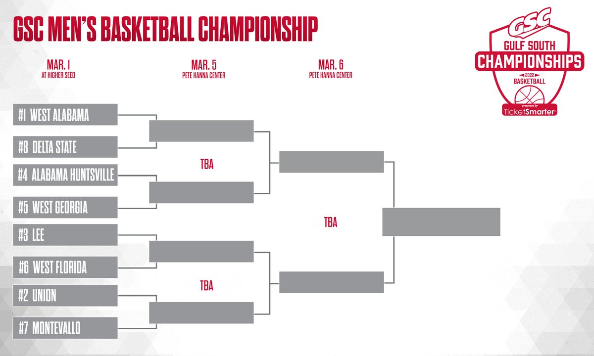 Gulf South Conference tweet media