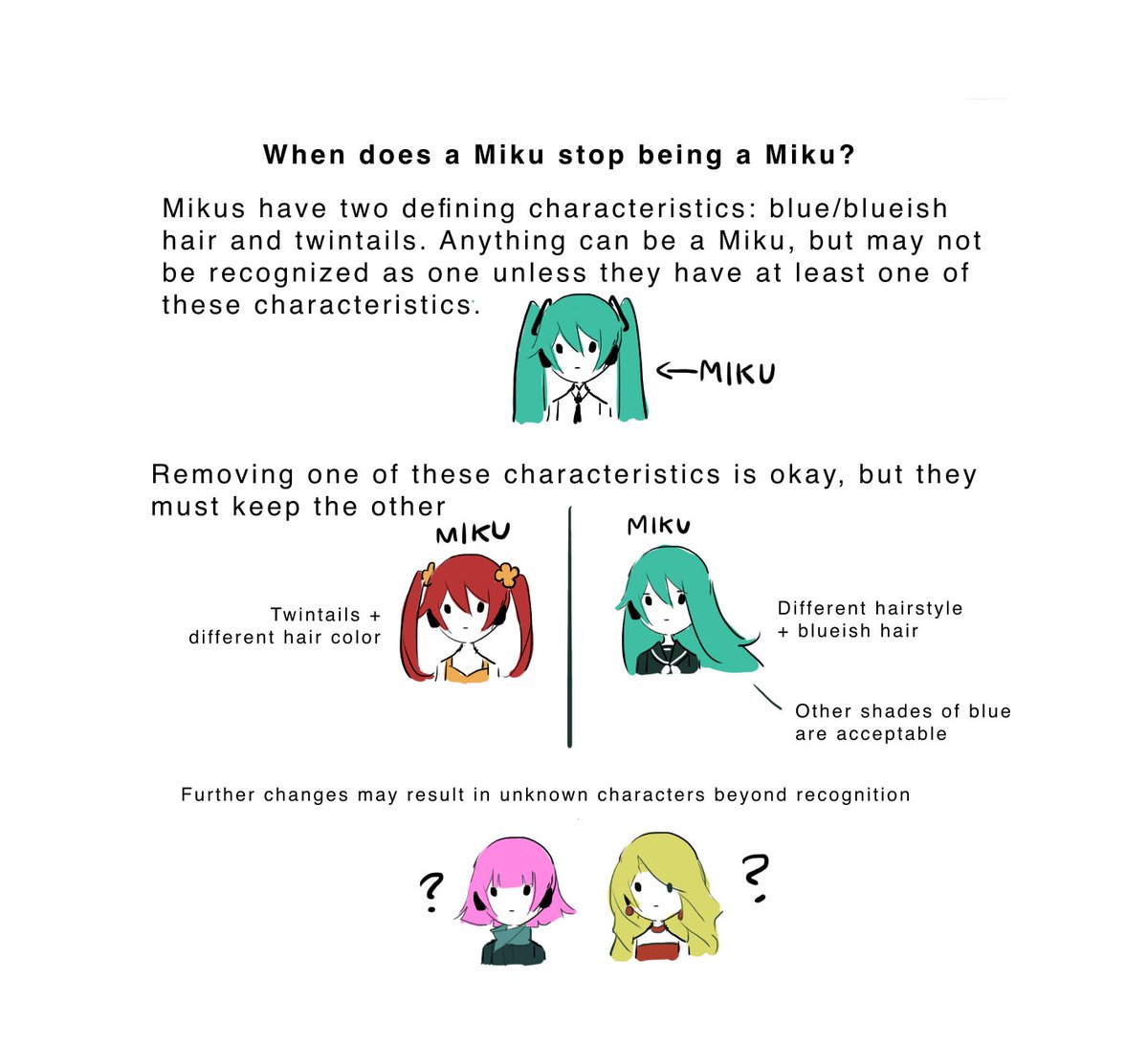 Here is my Miku theory