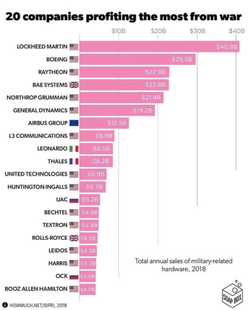 Adehye1's tweet photo. @IshmaelQ5 Those milking from the war-War mongers!! https://t.co/jvFd4nRqF5