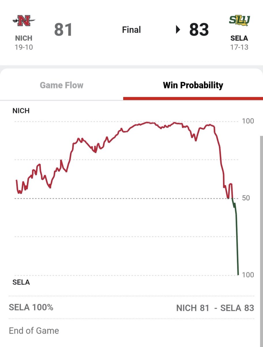 LionUpMBB's tweet photo. HATE TO LOSE! https://t.co/8mayOfdsOZ