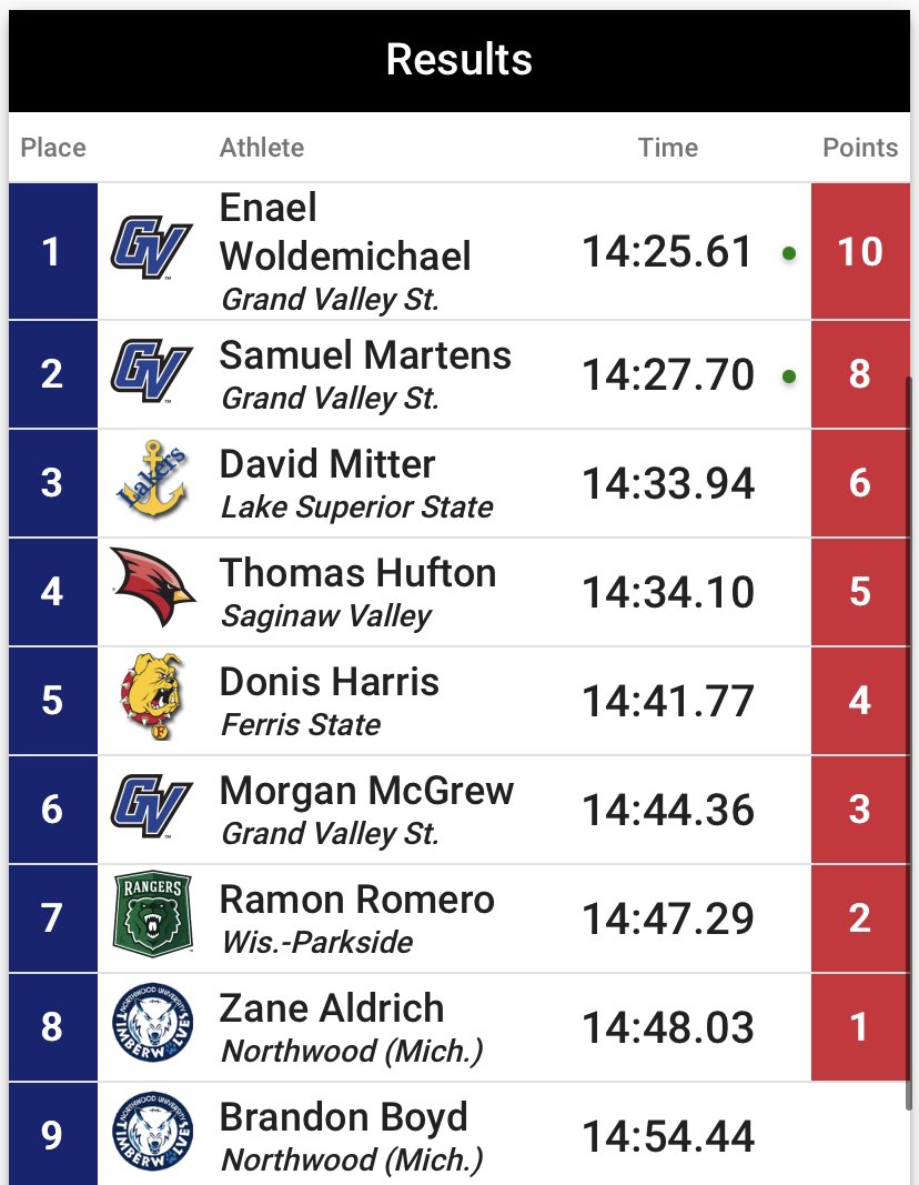 Northwood TF & XC tweet media