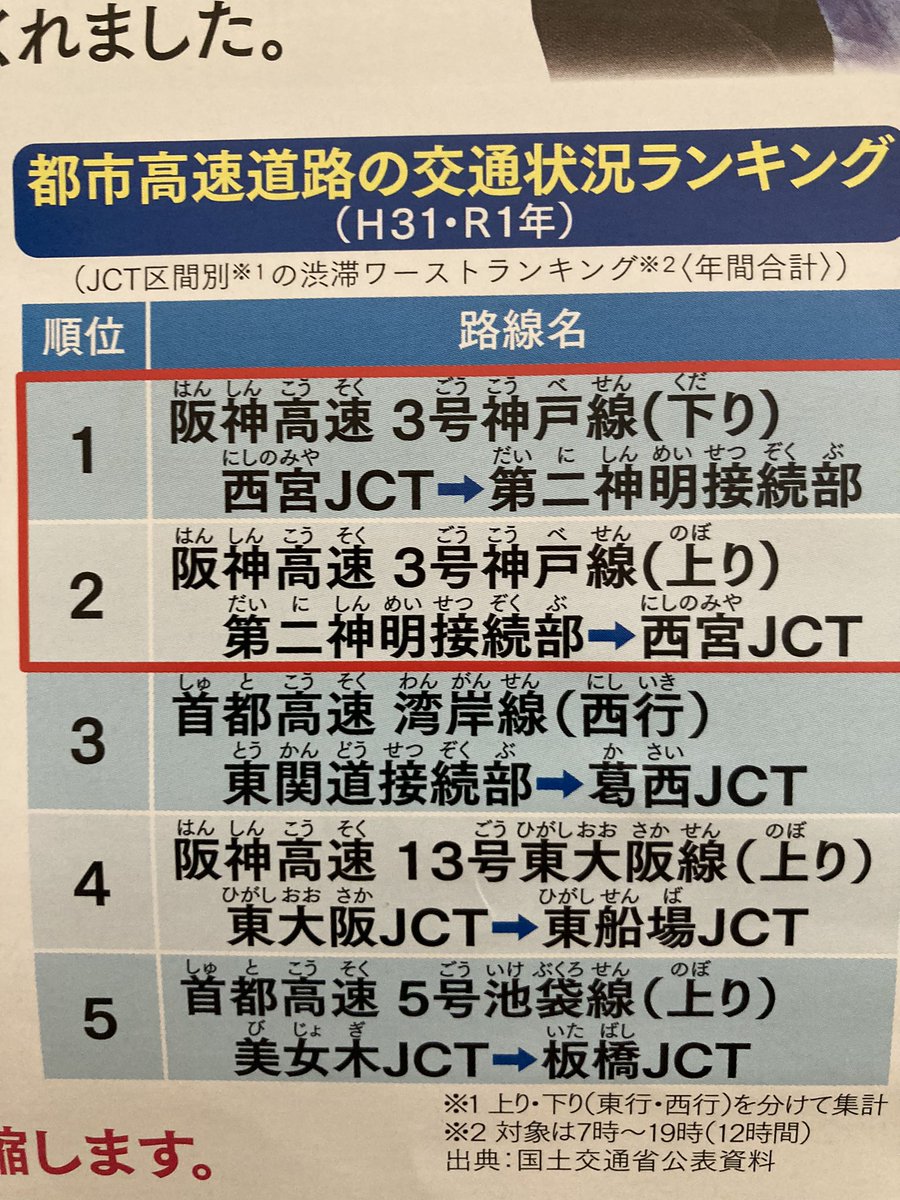 湾岸道路の最新渋滞情報 今日現在 リアルタイム情報 ナウティス 湾岸道路の最新渋滞情報 今日現在 リアルタイム情報 ナウティス