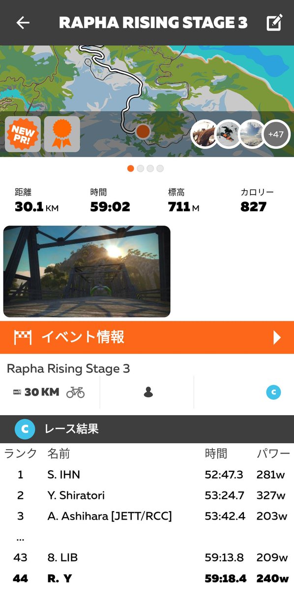 Genuine_S's tweet photo. 金曜朝3時, 土曜5時にStage 1, 2にそれぞれ参加したので、7時にしようかと思ったけど起きれず、9時のラファ・ライジングStage 3に参加した。距離30km/獲得標高700mでお腹いっぱい。#zwift 上でもらえるキャップ、ジャージ、ソックスが揃ってよかった。
 #RaphaRising #rapha https://t.co/msQfaFOYfN