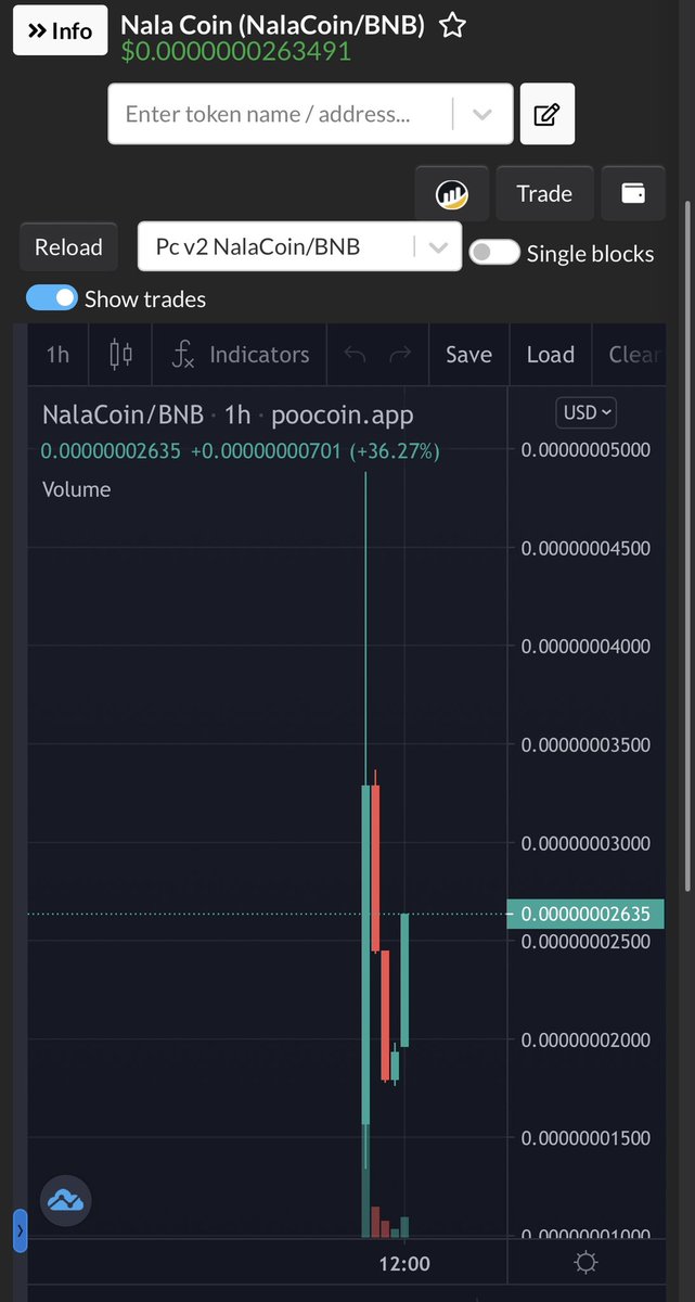 Ele_phant88's tweet photo. #NalaCoin launched few hours ago. Bots out after they dumped. Reversal happening. Next Catcoin. Do not miss if you missed catcoin, kittencoin, babycatcoin. Marketing hasn’t started. Multiplie calls coming. Based team https://t.co/ZuDjRVvlf9