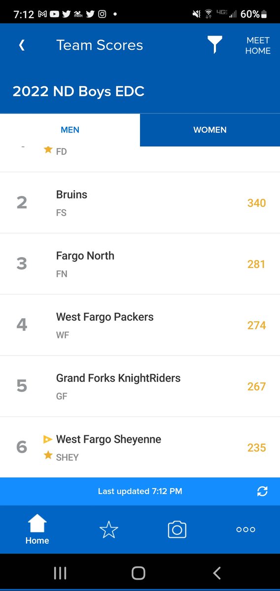 WFSSwimDive's tweet photo. The points didn't show it but we had awesome swims today, with tons of time cuts. Congratulations to Vaughn Raimo for being awarded EDC Senior Athlete of Year! Can't wait for next weekend at State! #letsgomustangs #sheyenne #ndpreps #HAC #swimming #vaughnraimo https://t.co/ktyde9hHSC