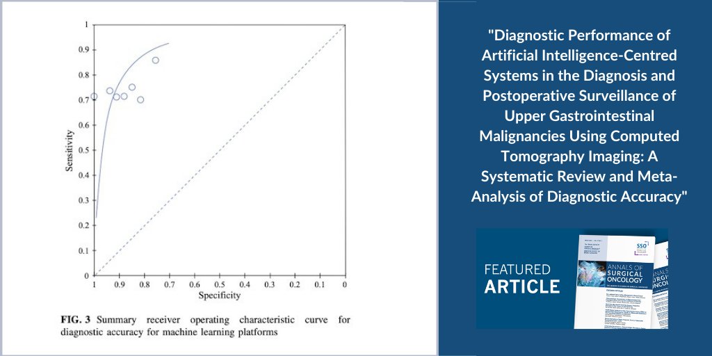 From <a href="/AnnSurgOncol/">Annals of Surgical Oncology</a>: There is evidence to support the diagnostic accuracy of artificial intelligence based diagnosis &amp; surveillance in oesophageal &amp; #GastricCancers; however, large-scale prospective work is required for translation into clinical practice. ow.ly/BhKq50I55sP