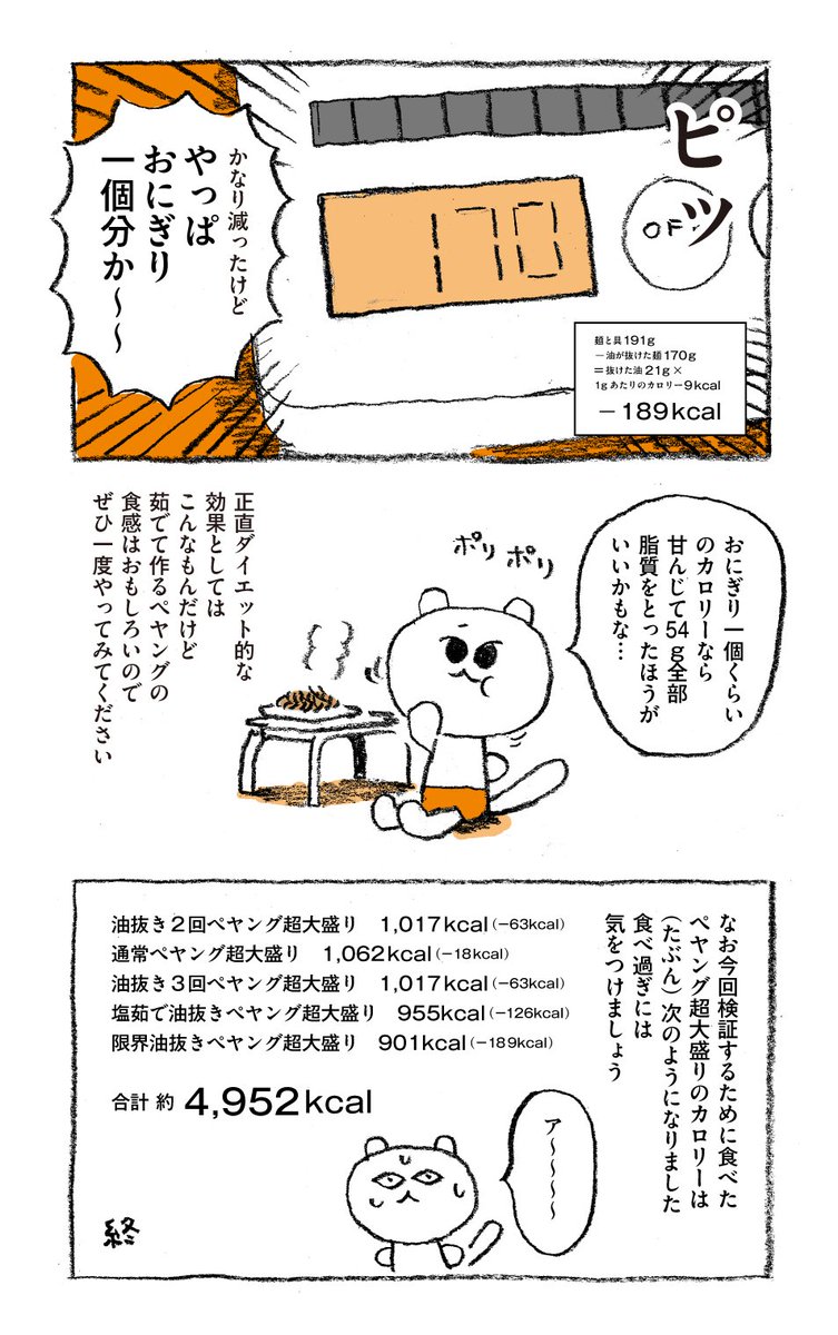 ペヤングの油全部抜く 1食1081kcalもあるモンスターを少しでも低カロリーにするために立ち向かったドキュメンタリーに感動する皆さま 大人の自由研究だ Togetter ペヤングの油全部抜く 1食1081kcalもあるモンスターを少しでも低カロリーにするために立ち向かったドキュメンタリーに感動する皆さま 大人の自由研究だ Togetter